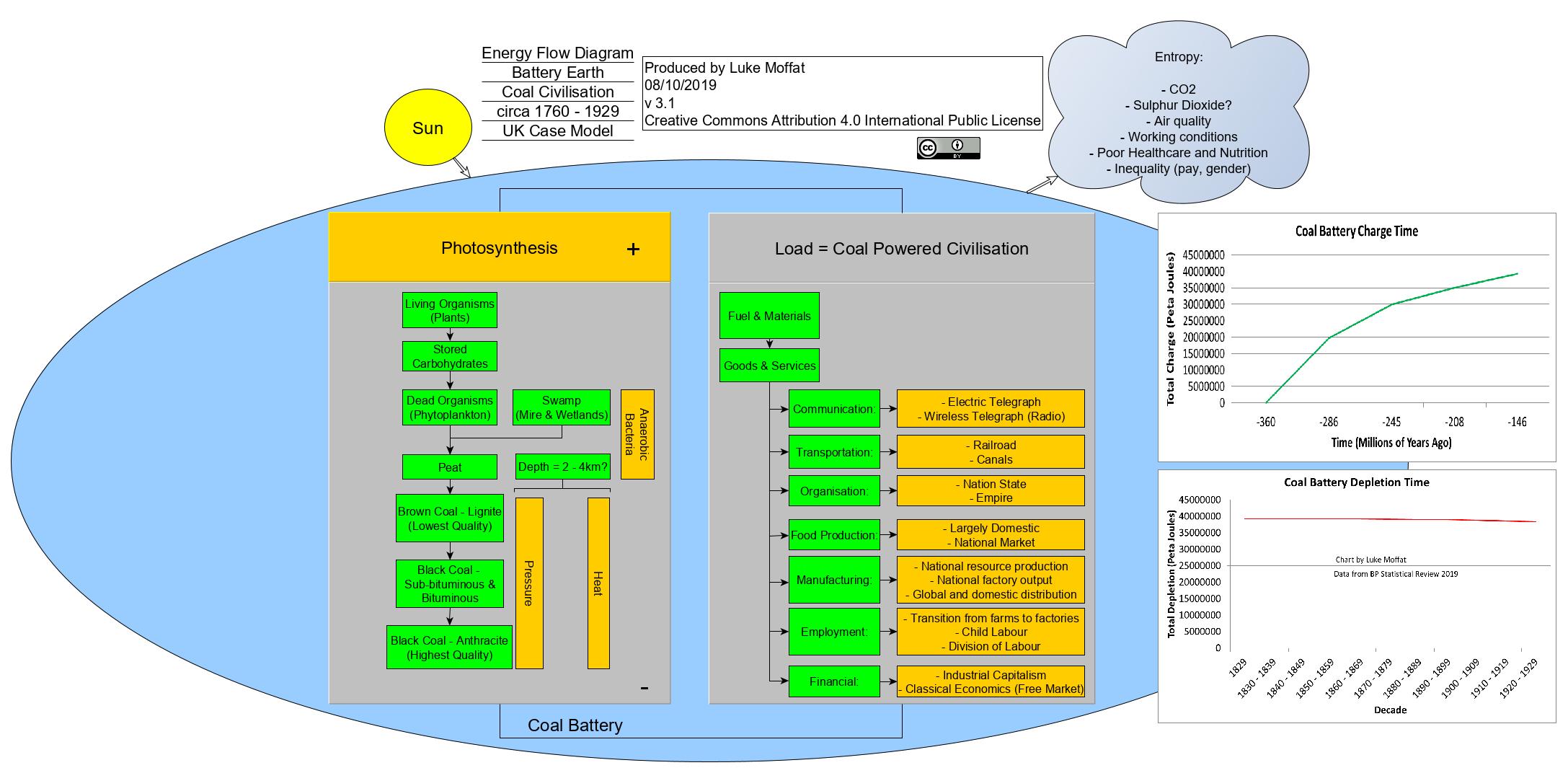 Battery Earth (Coal) v3-1